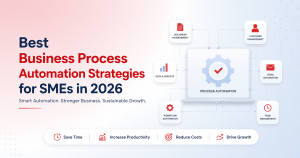 Business Process Automation infographic for SMEs showing workflow automation, document management, customer management, email automation, task management, and productivity growth.